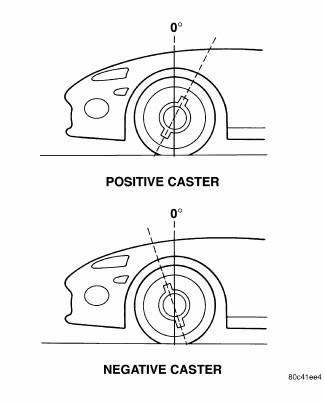 Front Suspension