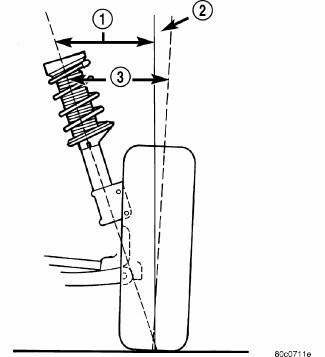 Front Suspension