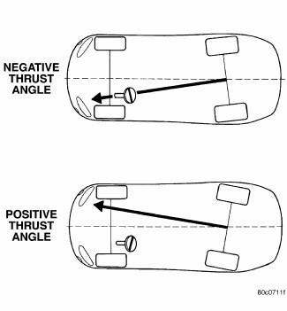 Front Suspension