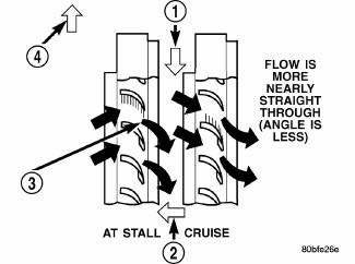 Automatic Transmission 41TE