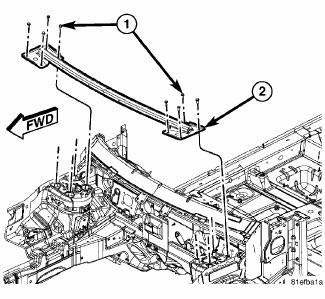 Electronic Control Modules