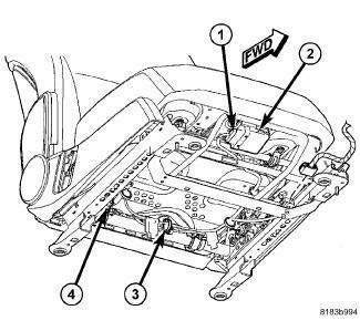 Electronic Control Modules