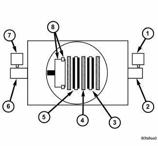 Electronic Control Modules