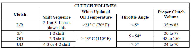 CVI CALCULATION