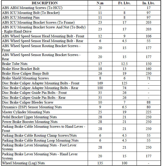 BRAKE FASTENER TORQUE