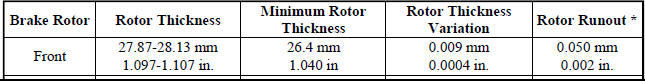 LIMITS/SPECIFICATIONS