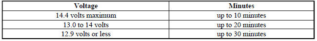 SPIRAL CELL BATTERY CHARGE RATE TABLE