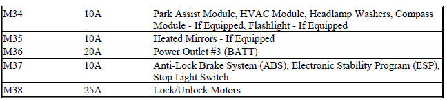 Fuses & Circuit Breakers