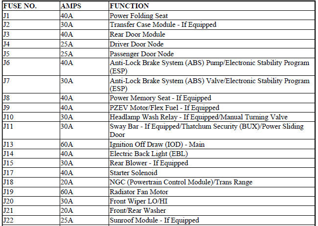 Fuses & Circuit Breakers