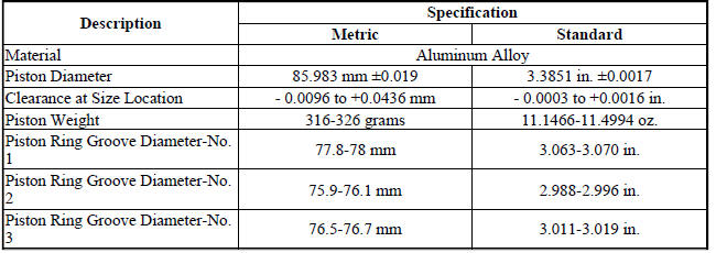 Specifications