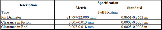 Specifications