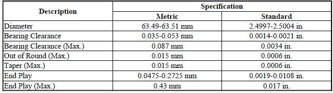 Specifications