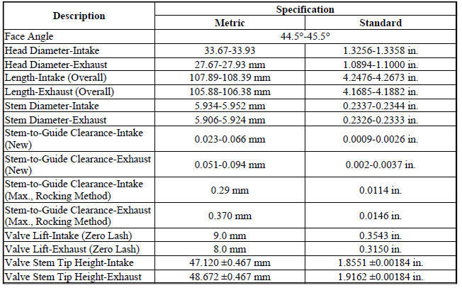 Specifications