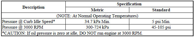 Specifications